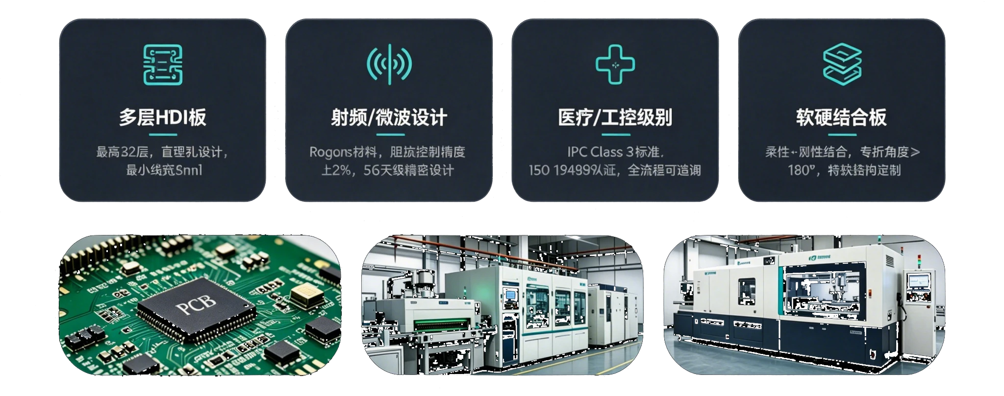 领先行业的研制能力矩阵